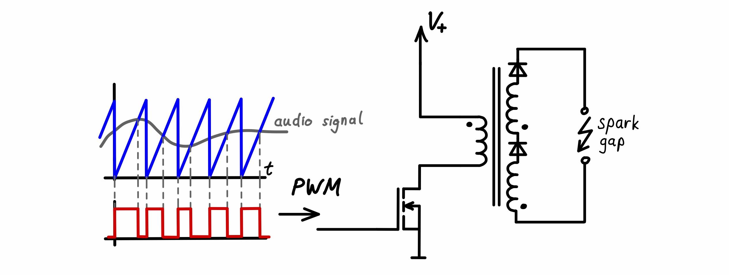 plasmaSpeakerPWM_principle