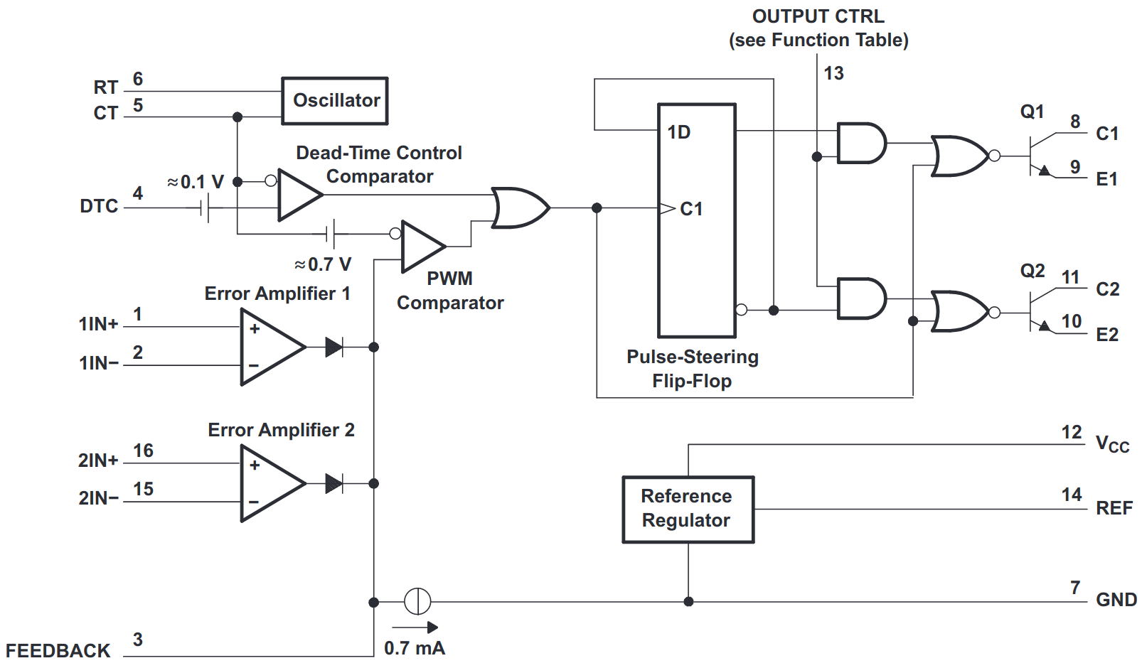 tl494_block_diagram